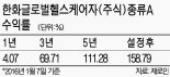 [fn펀드 톡톡] 한화글로벌헬스케어자(주식)종류A