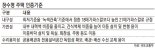 장수명 주택 인증제 '요란한 빈수레'