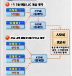 '가짜 브라질국채 투자하면 25배' 16억 가로챈 사기범 기소