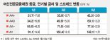 여전채 불안 진정.. 활력 찾아가는 회사채