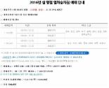 코레일 기차표 예매, 오늘(20일) 레츠코레일 홈피서 15시까지…‘서둘러야’