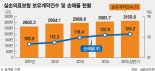 "보험금으로 성형해라" 유혹.. 보험사기친 36개 병원 적발