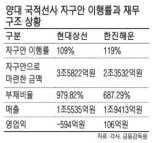 해운업은 기간산업.. 국가경쟁력 위해 제대로 된 지원 필요