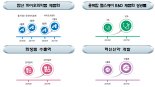 [식약처 업무보고]국민 식탁 불량식품 원천 봉쇄…식·의약품·화장품 산업 육성