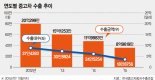 [비상 걸린 한국 수출, 현장을 가다](4) 중고차 수출 '삐걱' 왜?