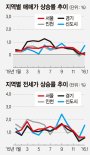 [아파트 수익률] 서울 자양동 이튼타워리버3차 113㎡ 수익률 15.4% 수도권서 최고