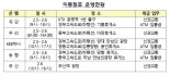 연휴에도 영업하는 '은행 탄력점포' 확인하세요