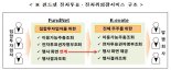 예탁결제원 펀드넷 통한 자산운용회사 최초 전자위임장 행사