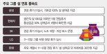 경영환경 불확실성에.. '웃음기 사라진' 대기업 설 분위기