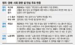 [설 민심 탐방] "먹고살기도 힘든데 정쟁만".. 성난 민심 4월총선 벼른다