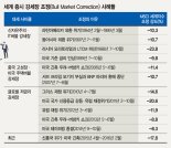 ['검은 금요일' 증시 패닉] 저유가·中쇼크에 마이너스 금리까지.. '칵테일 리스크' 터졌다