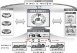 올해 도로 민간투자 2조7000억원 .. 전년比 18%↑