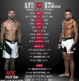 [UFC] 2% 아쉬운 대진표, 관전 포인트 및 중계 시간