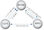 홈앤쇼핑 , 온라인 신문고 익명 보장 제보시스템 운영
