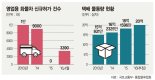 영업용 화물차 번호판 거래 '도' 넘었다