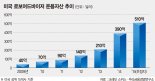 [인간 vs. 인공지능] 자산관리 대중화 앞당기는 AI