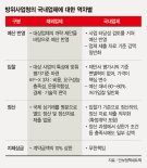 [한국 방위산업 이대론 안된다(2)] 국내 업체에만 원가 절감, 조기 납품 요구.. 방산비리로 악순환