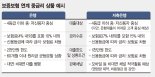 [중금리 대출시장 심층진단(2)] 믿을만한 신용평가모델 없는 시장 확대는 치명적 위험