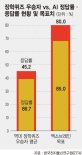 장학퀴즈 도전하는 국산AI 엑소브레인, 무슨 공부할까?