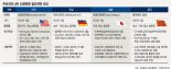 ['4차 산업혁명' 새로운 물결이 온다(4)] 독일은 '스마트공장' 일본은 '로봇신전략'… 목표는 모두 "제조업 부활"