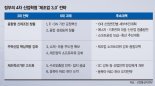 ['4차 산업혁명' 새로운 물결이 온다(5)] 전세계 휩쓴 제조업 혁신 물결.. 한국은 '스마트 팩토리'로 승부