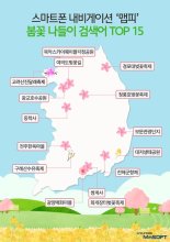 내비가 찾은 봄꽃 나들이 명소 1위 '진해군항제'