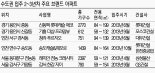 입주 2~3년차 아파트로 내집 마련 해볼까