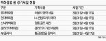 백화점에도 봄바람.. 31일부터 봄 정기세일