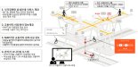 6월부터 '전국 전철역 이동편의정보' 알기 쉽게 바뀐다