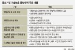 中企 영업비밀 유출땐 벌금 최대 10억