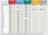 [4.13총선 지역별 판세 분석(5)인천] '민심 바로미터' 인천.. 與 '이탈 방지' 野 '단일화' 총력전