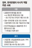 금리 낮춰도 돈맥경화 여전..  韓銀법 바꿔 정책금융 지원