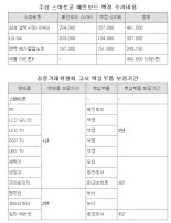 과소비 조장하는 스마트폰 수리비의 불편한 진실