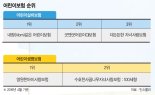 [세 여자의 리얼 재테크 수다(9)] 활동량 많은 10대, 미래위한 '안전장치'로 어린이 보험이 '딱'