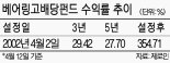 [fn펀드 톡톡] '베어링고배당펀드'