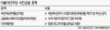 [경제통 당선인에게 묻다(1)] 더불어민주당 제윤경 "'죽은채권부활금지법' 1호 법안으로 추진"