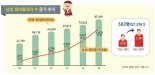 '육아 동참 아빠'와 '일.육아 병행 엄마'... 변모하는 기업 문화