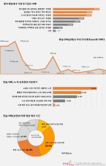 육아 예능 속 슈퍼맨 VS 현실 아빠, 결과는?