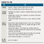 양적완화 박차 가하는 靑.. '한은법 개정' 어렵다는 與野