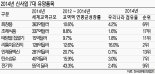 車·조선 등 한국 주력산업, 글로벌 교역 비중 정체