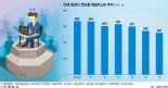 [나는 대한민국 OOO입니다(36)] 애널리스트 출신 개인투자자 "억대 수입?.. 생활비 벌기도 빠듯"