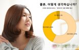 미혼남녀 57%, 결혼 후에도 ‘싱글라이프’ 꿈꾼다