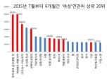 강남역 묻지마 살인은 예견된 것? 빅데이터 보니..