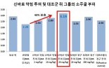 자생한방병원 연골보호 신바로 약침주사, 경구보다 효과 높아