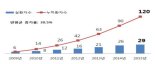 작년 외국인의료관광 양.질 동방성장---메르스불구 환자수 11% 증가---국가다변화,진료비 증가