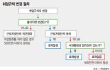 [이슈분석] 공기관 74곳중 19곳 이사회 의결만으로 도입… 노조 "법적대응"