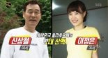 ‘생활의 달인’ 훌라우프 달인, 놀라운 실력 자랑…음악에 맞춰 춤까지!