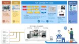 차세대 물관리 기술 '스마트워터그리드', 만성 물부족 지역인 대청도에 가다