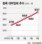 7월 개정 대부업법 시행에 대부업체 등록 건수 급증