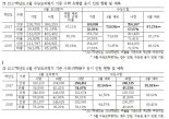 문과생 3만명 줄고, 이과 1만8000명 늘고...올 입시 최대 변수로